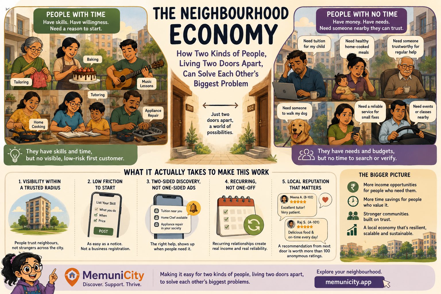 The Neighbourhood Economy: How Two Kinds of People, Living Two Doors Apart, Can Solve Each Other's Biggest Problem